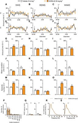 Positive allosteric adenosine A2A receptor modulation suppresses insomnia associated with mania- and schizophrenia-like behaviors in mice